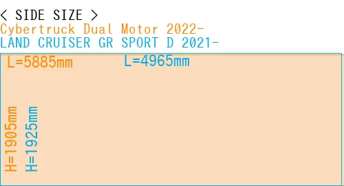 #Cybertruck Dual Motor 2022- + LAND CRUISER GR SPORT D 2021-